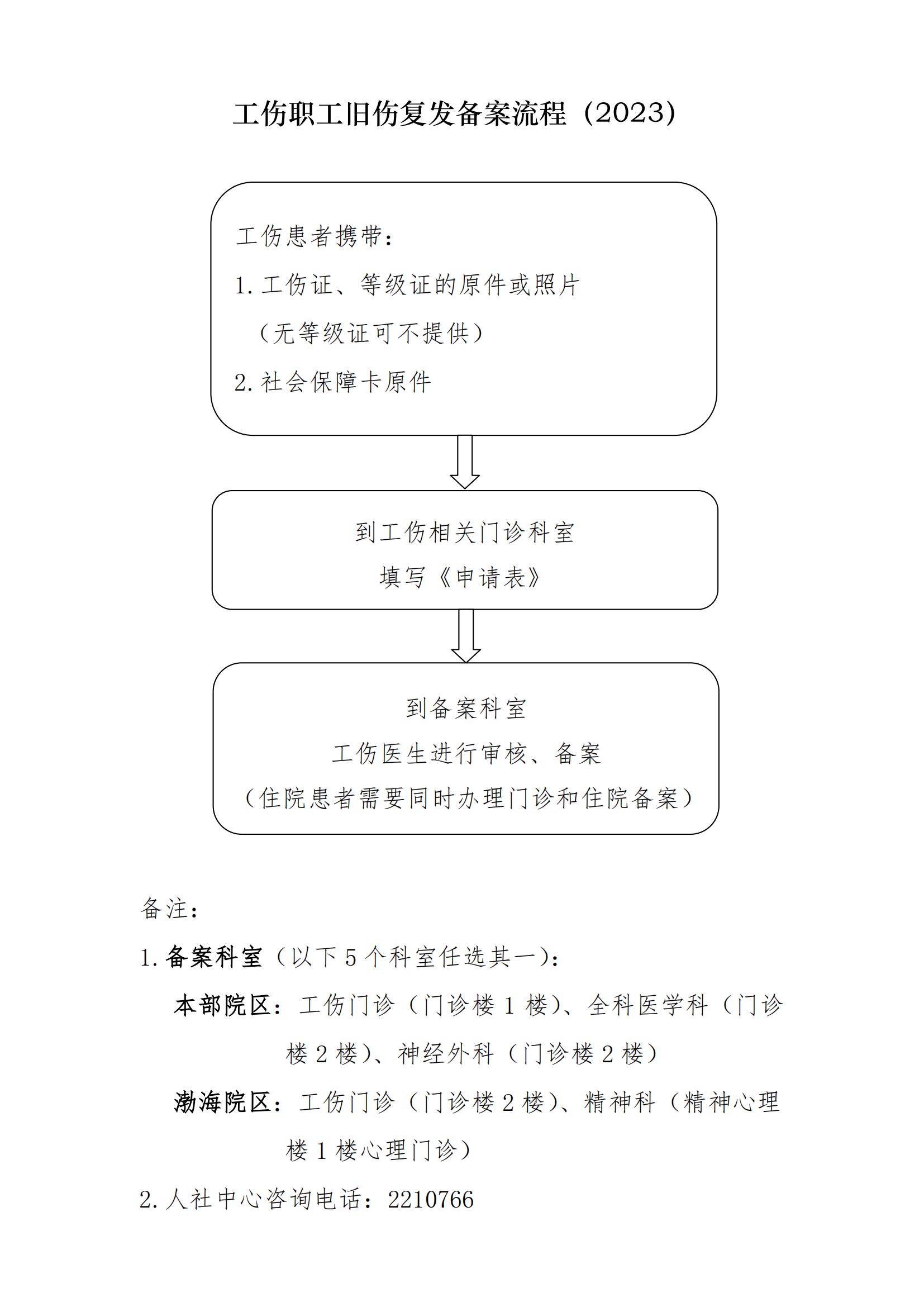 7.工伤职工旧伤复发治疗备案流程图_00.jpg