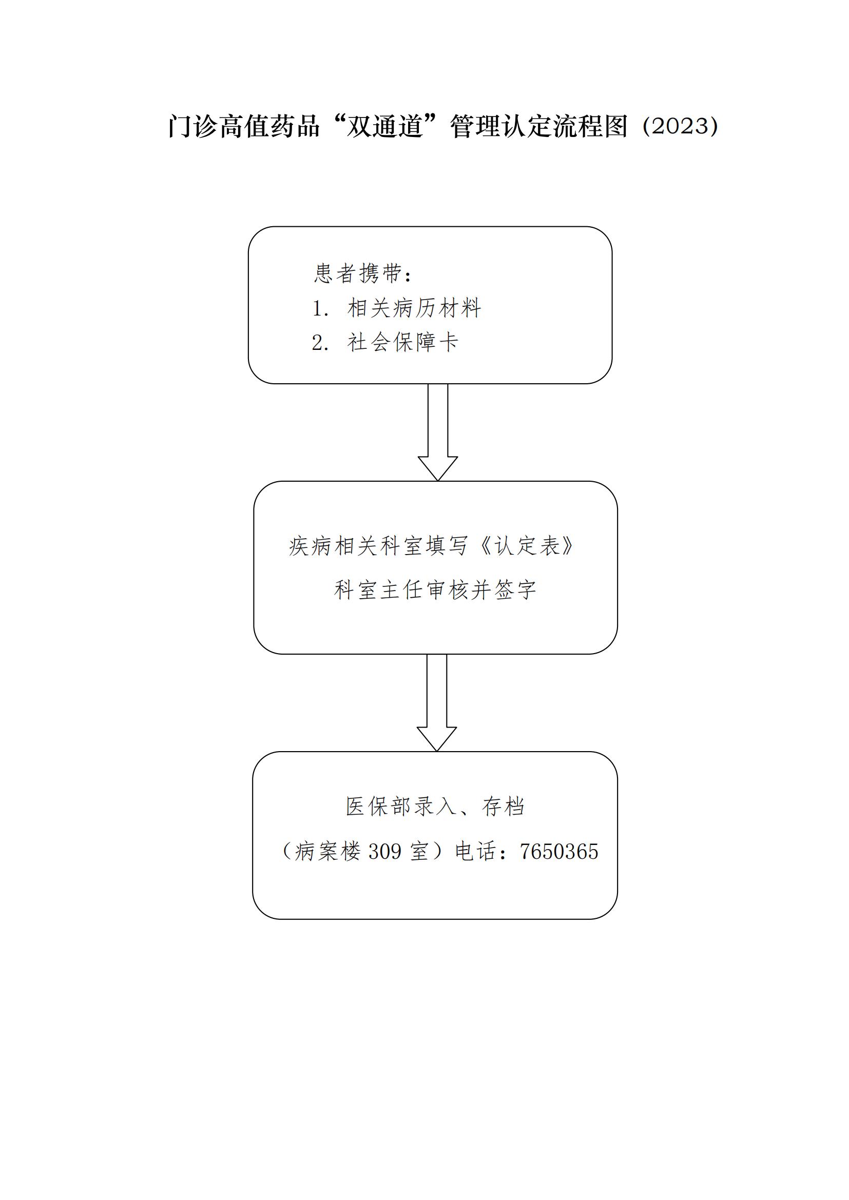 3.门诊高值药品“双通道”管理审批流程图_00.jpg