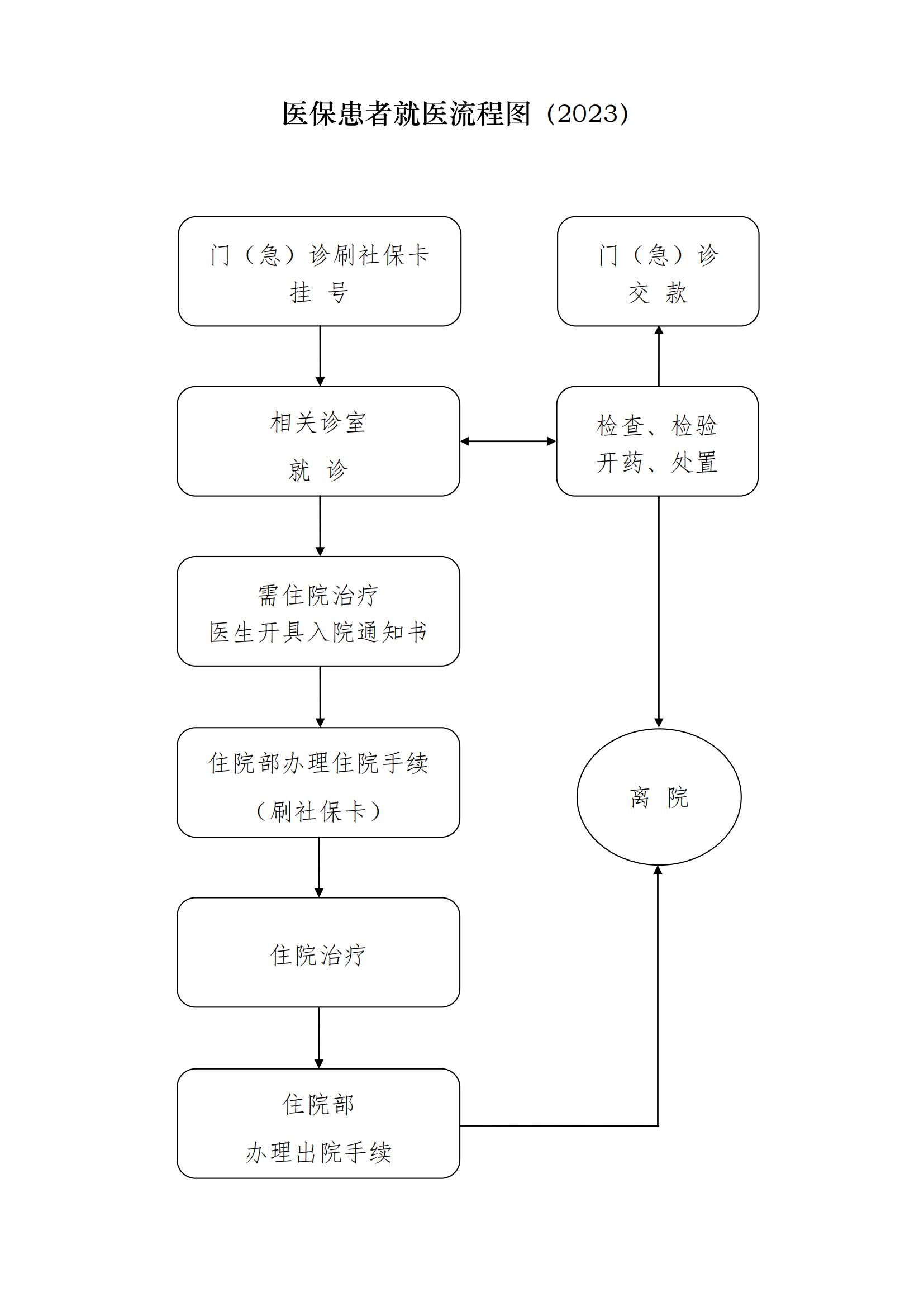 1.医保患者就医流程图_00.jpg