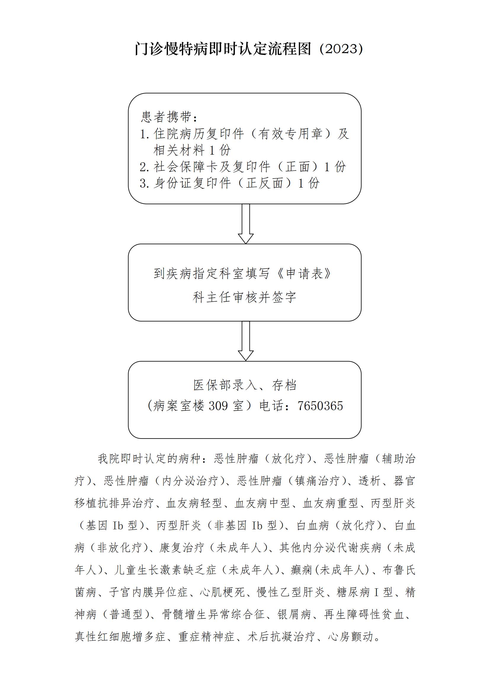2.门诊慢特病即时认定流程图_00.jpg