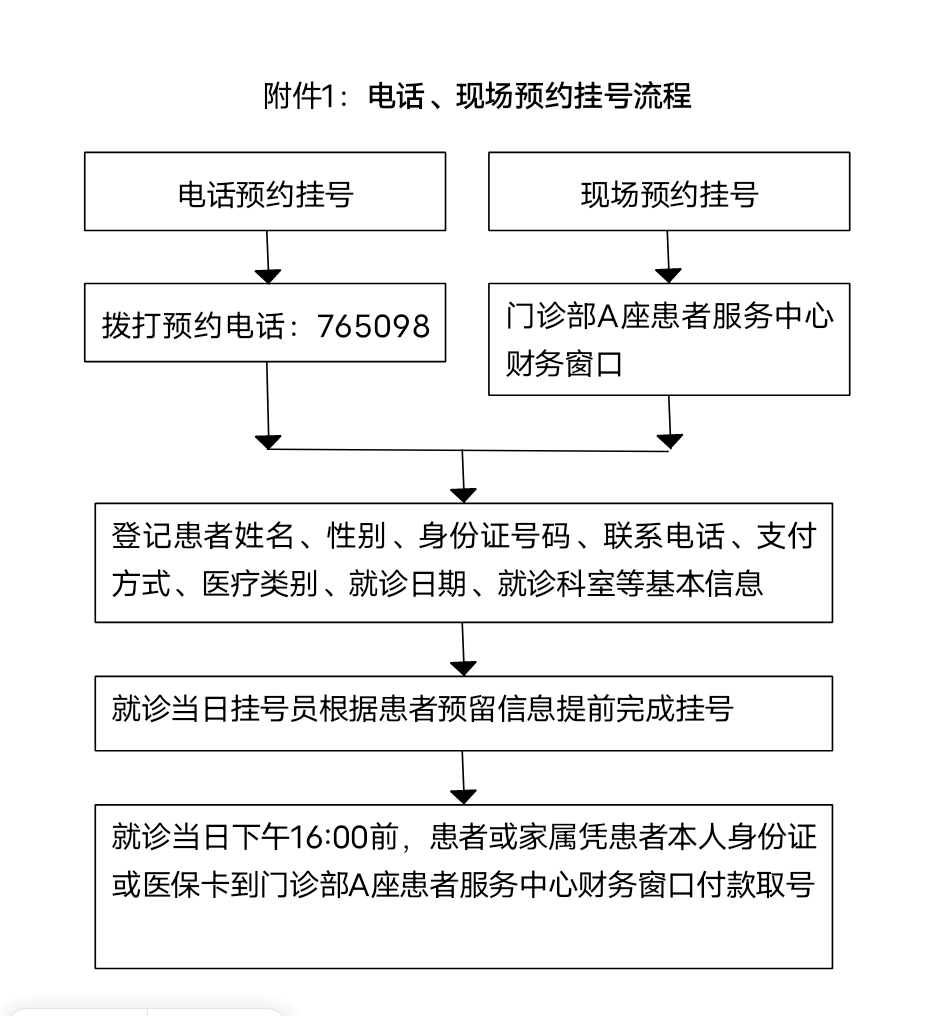 门诊如何网上预约挂号(门诊如何网上预约挂号看病)