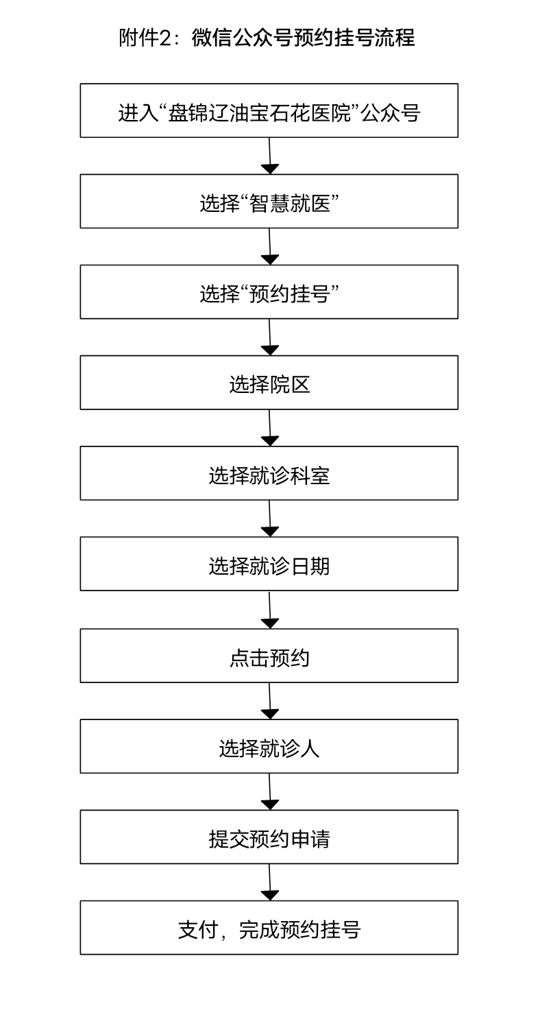 医院门诊预约挂号流程(医院门诊预约挂号流程视频)